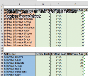 Updated spreadsheet: Tailoring added!