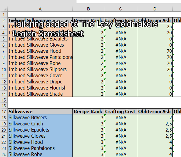Updated Spreadsheet Tailoring Added The Lazy Goldmaker