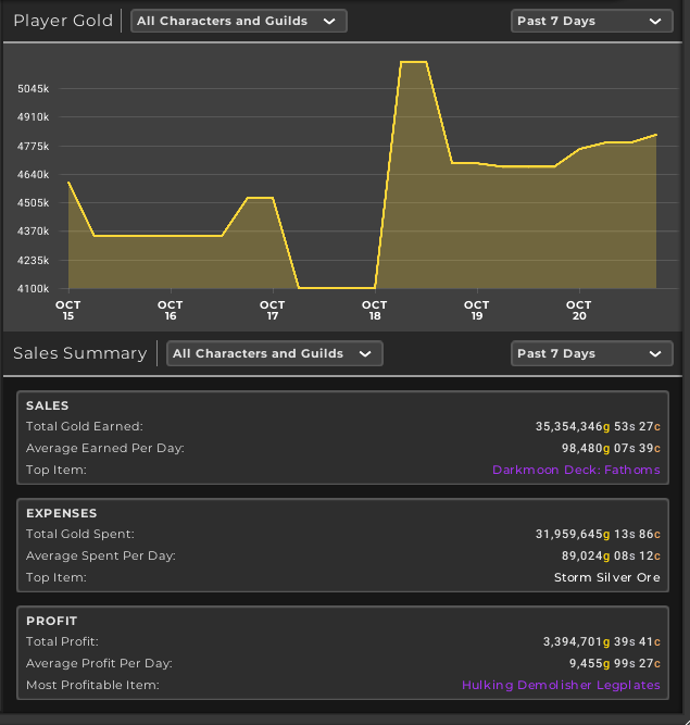 TSM4 Dashboard view for the last 7 days