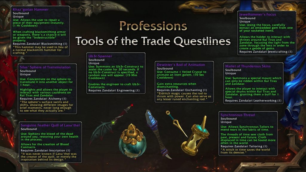 Tools of the trade overview