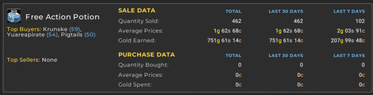 Tsm Gold Making Guide Classic goldmaking: Alchemy deep dive - The Lazy Goldmaker