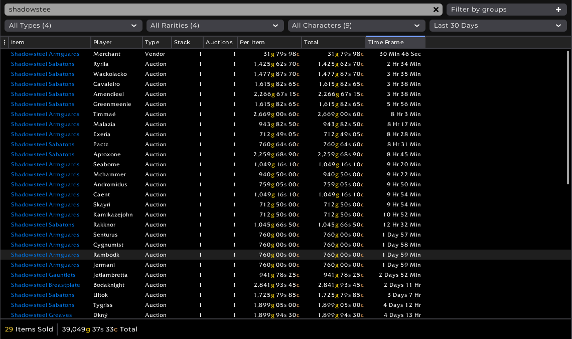 Shadowlands Blacksmithing crafted armor The Lazy Goldmaker